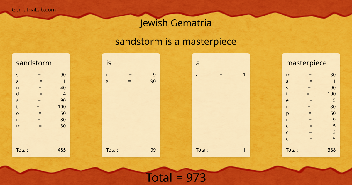 sandstorm is a masterpiece in jewish Gematria
